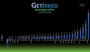 Get Irked's Investments in Play - December 29, 2023