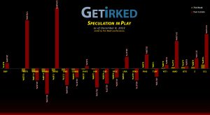 Get Irked's Speculation in Play - December 8, 2023