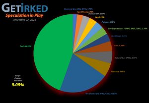 Get Irked - Speculation in Play - Current Holdings - December 22, 2023