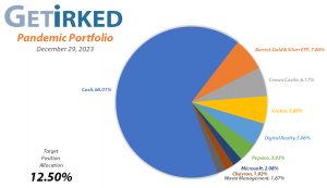 Get Irked's Pandemic Portfolio Holdings as of December 29, 2023
