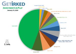 Get Irked - Investments in Play - Current Holdings - January 19, 2024