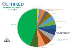 Get Irked - Investments in Play - Current Holdings - January 5, 2024