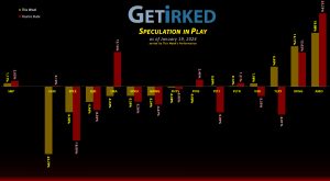 Get Irked's Speculation in Play - January 19, 2024