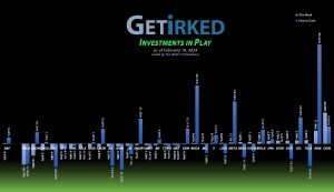 Get Irked's Investments in Play - February 16, 2024