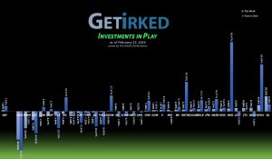 Get Irked's Investments in Play - February 23, 2024