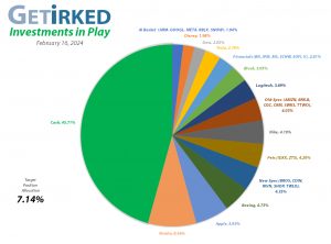 Get Irked - Investments in Play - Current Holdings - February 16, 2024