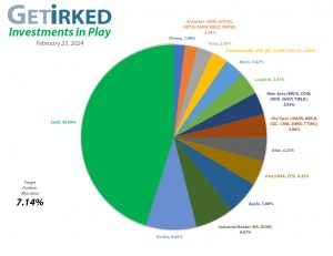 Get Irked - Investments in Play - Current Holdings - February 23, 2024