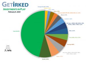 Get Irked - Investments in Play - Current Holdings - February 9, 2024
