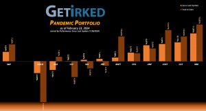 Get Irked - Pandemic Portfolio - February 23, 2024