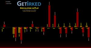 Get Irked's Speculation in Play - February 16, 2024