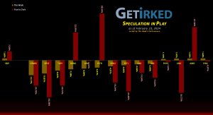 Get Irked's Speculation in Play - February 23, 2024
