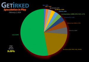 Get Irked - Speculation in Play - Current Holdings - February 2, 2024