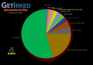 Get Irked - Speculation in Play - Current Holdings - February 23, 2024