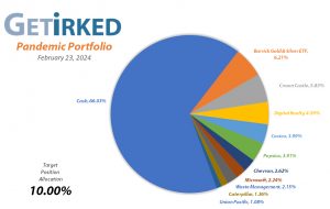 Get Irked's Pandemic Portfolio Holdings as of February 23, 2024