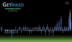 Get Irked's Investments in Play - March 22, 2024
