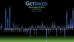 Get Irked's Investments in Play - March 28, 2024