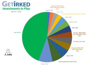 Get Irked - Investments in Play - Current Holdings - March 1, 2024