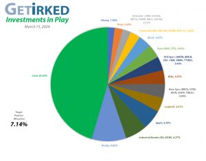 Get Irked - Investments in Play - Current Holdings - March 15, 2024