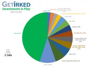 Get Irked - Investments in Play - Current Holdings - March 22, 2024