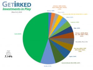 Get Irked - Investments in Play - Current Holdings - March 8, 2024
