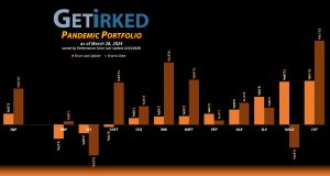 Get Irked - Pandemic Portfolio - March 28, 2024
