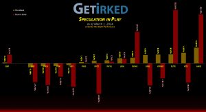 Get Irked's Speculation in Play - March 1, 2024