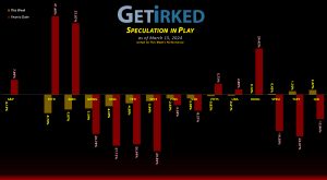 Get Irked's Speculation in Play - March 15, 2024