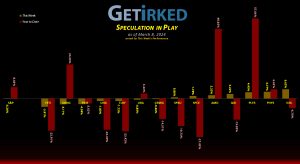 Get Irked's Speculation in Play - March 8, 2024