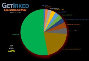 Get Irked - Speculation in Play - Current Holdings - March 28, 2024