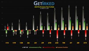 Get Irked - Year-to-Date Performance - Investments in Play vs. Speculation in Play - 2024 Year-to-Date Performance