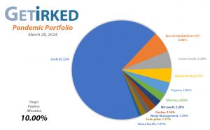 Get Irked's Pandemic Portfolio Holdings as of March 28, 2024