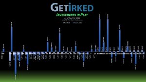 Get Irked's Investments in Play - April 12, 2024