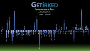 Get Irked's Investments in Play - April 19, 2024