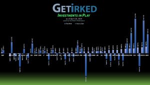 Get Irked's Investments in Play - April 26, 2024