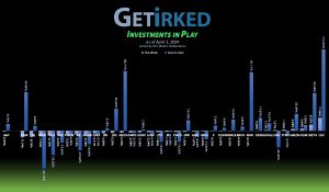 Get Irked's Investments in Play - April 5, 2024