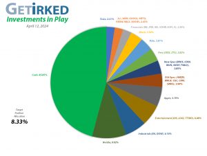 Get Irked - Investments in Play - Current Holdings - April 12, 2024