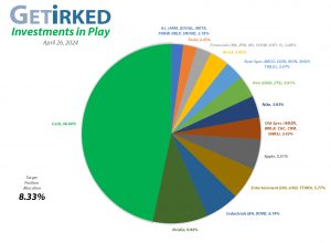 Get Irked - Investments in Play - Current Holdings - April 26, 2024