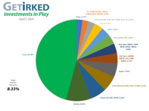 Get Irked - Investments in Play - Current Holdings - April 5, 2024