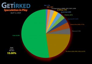 Get Irked - Speculation in Play - Current Holdings - April 12, 2024
