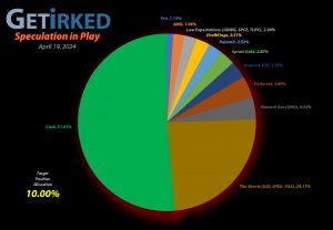 Get Irked - Speculation in Play - Current Holdings - April 19, 2024