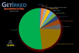 Get Irked - Speculation in Play - Current Holdings - April 26, 2024