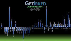 Get Irked's Investments in Play - May 10, 2024