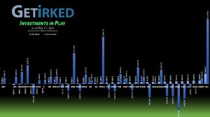 Get Irked's Investments in Play - May 17, 2024