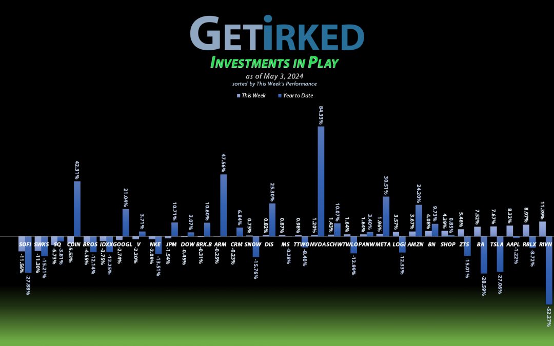 Get Irked's Investments in Play - May 3, 2024