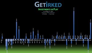 Get Irked's Investments in Play - May 31, 2024