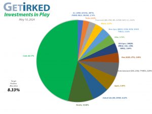 Get Irked - Investments in Play - Current Holdings - May 10, 2024