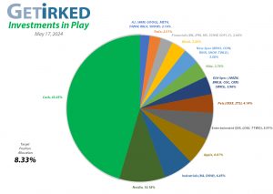 Get Irked - Investments in Play - Current Holdings - May 17, 2024