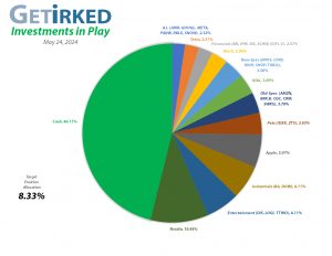 Get Irked - Investments in Play - Current Holdings - May 24, 2024