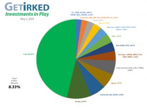 Get Irked - Investments in Play - Current Holdings - May 3, 2024