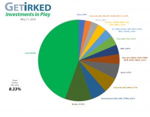 Get Irked - Investments in Play - Current Holdings - May 31, 2024